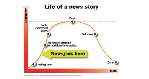 newsjacking meerman scott