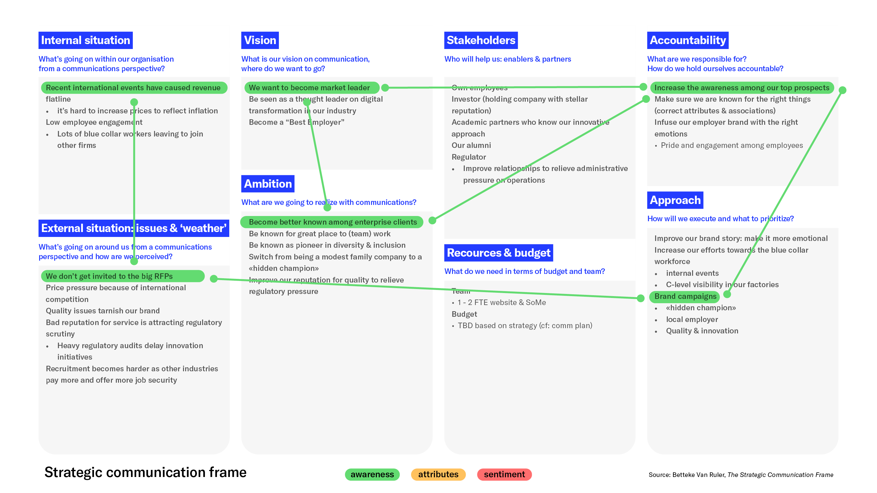 corporate communication strategy definition