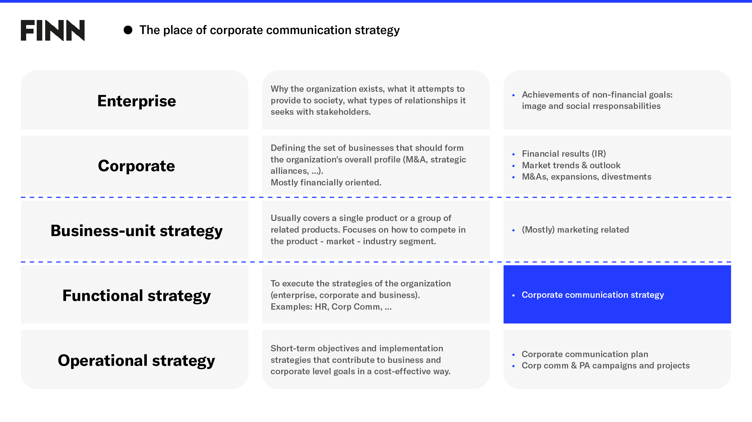 corporate communication strategy mckinsey
